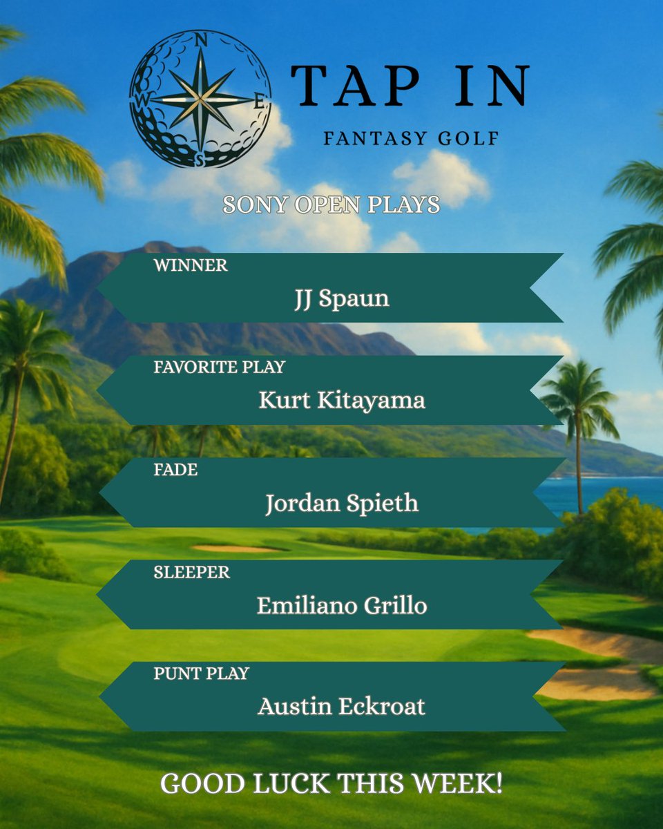 TapInFantasy's tweet image. Favorite golfers this week on @DraftKings for the Sony Open. Best of luck everyone!