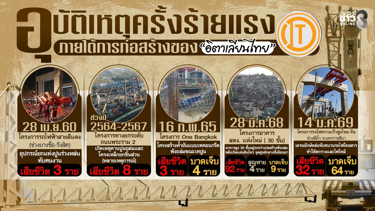 อุบัติเหตุครั้งร้ายแรง ภายใต้การก่อสร้าง #อิตาเลียนไทย 

#เครนถล่ม #เครนทับรถไฟ #ลุยชนข่าว #ข่าวช่อง8