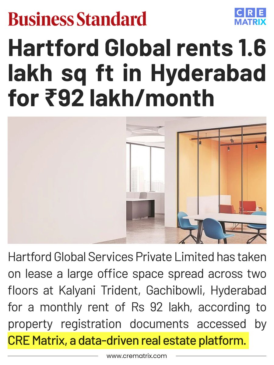 According to documents accessed by http://CREmatri, Hartford Global Services Private Limited has taken on lease a large office space spread across two floors at Kalyani Trident, Gachibowli, Hyderabad for a monthly rent of Rs 92 lakh. . . #HyderabadOfficeMarket #Gachibowli