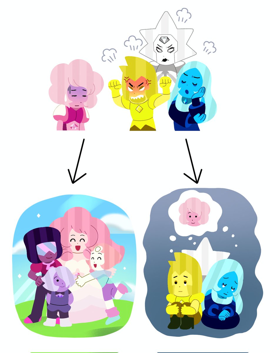 Ichigo_15_36's tweet image. 何か最近よく流れてくるやつ
#StevenUniverse
#スティーブンユニバース