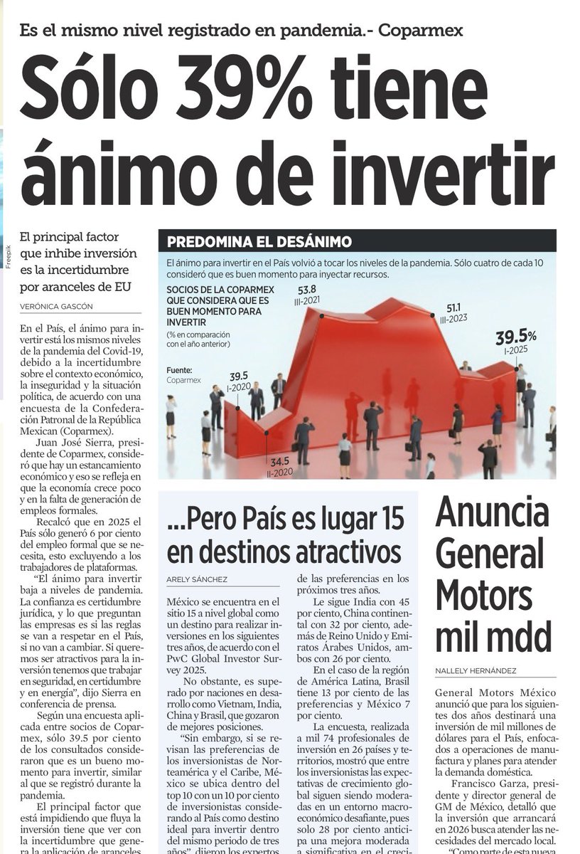 México no está perdiendo inversión por falta de empresarios. La está perdiendo por falta de Estado de Derecho: cuando las reglas cambian sin consenso, el capital no “se enoja”… se sienta a esperar. Y esa espera se llama empleos que no nacen.

La pregunta jurídica es brutalmente