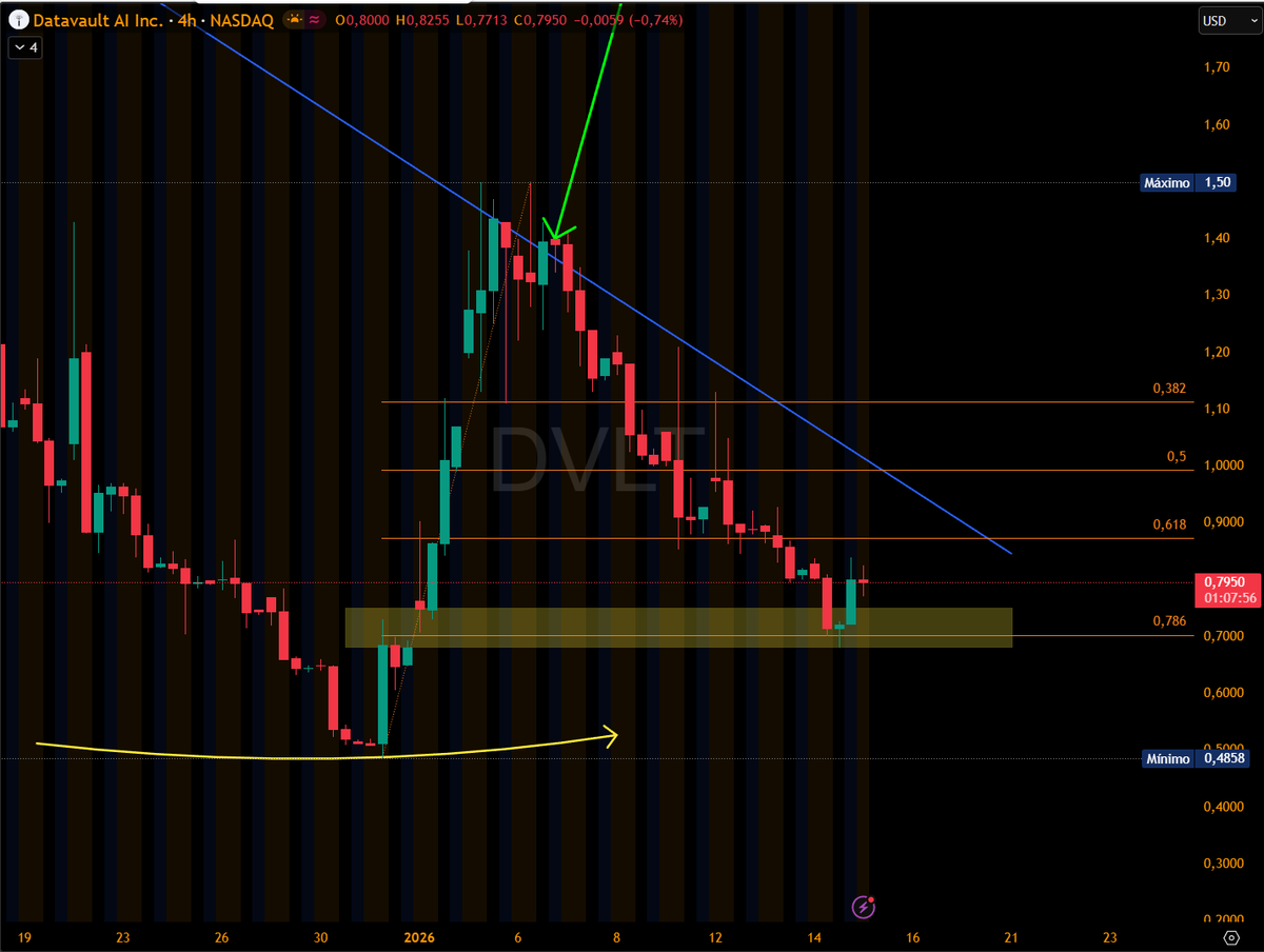 Buscar plataforma DUTT reviews fundamentados mercado 2026.fgi
