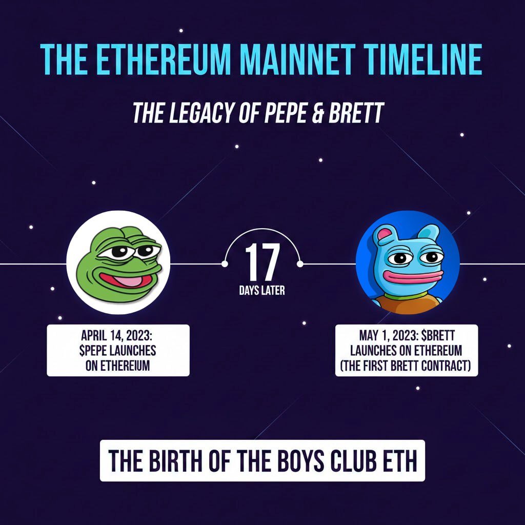BRETT(ETH) tweet media