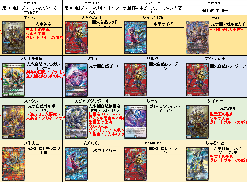 デュエル・マスターズ公式アカウント (@t2duema) / Posts / X