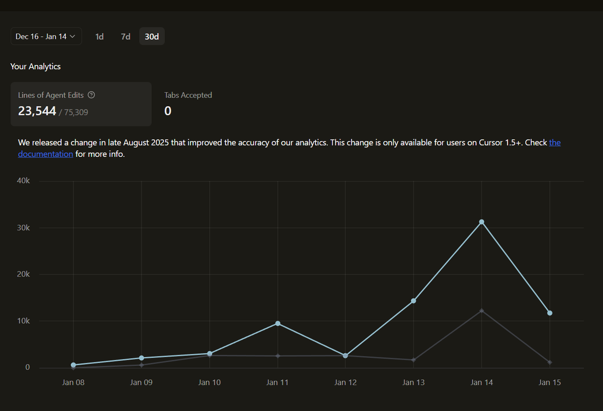 Kurtis Aikins tweet media