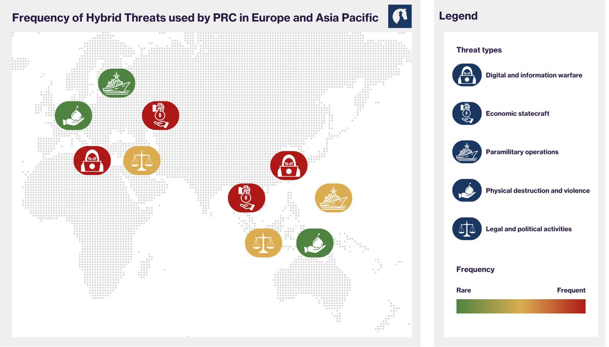Based on an original database of 50 countries, HCSS identifies four  strategic postures towards Chinese hybrid threats — each with distinct  trade-offs: 1⃣ Bandwagoning 2⃣ Hedging 3⃣ Balancing 4⃣ Countering Read the