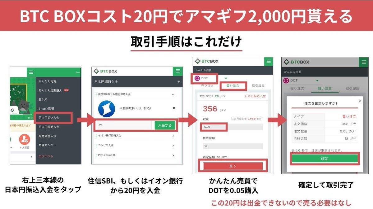 これあまりにも簡単だったのでやり方まとめました。20円入金してDOTを0.05購入するだけで終わり！ これでアマギフ2,000円 が貰えます！まだの方は是非！