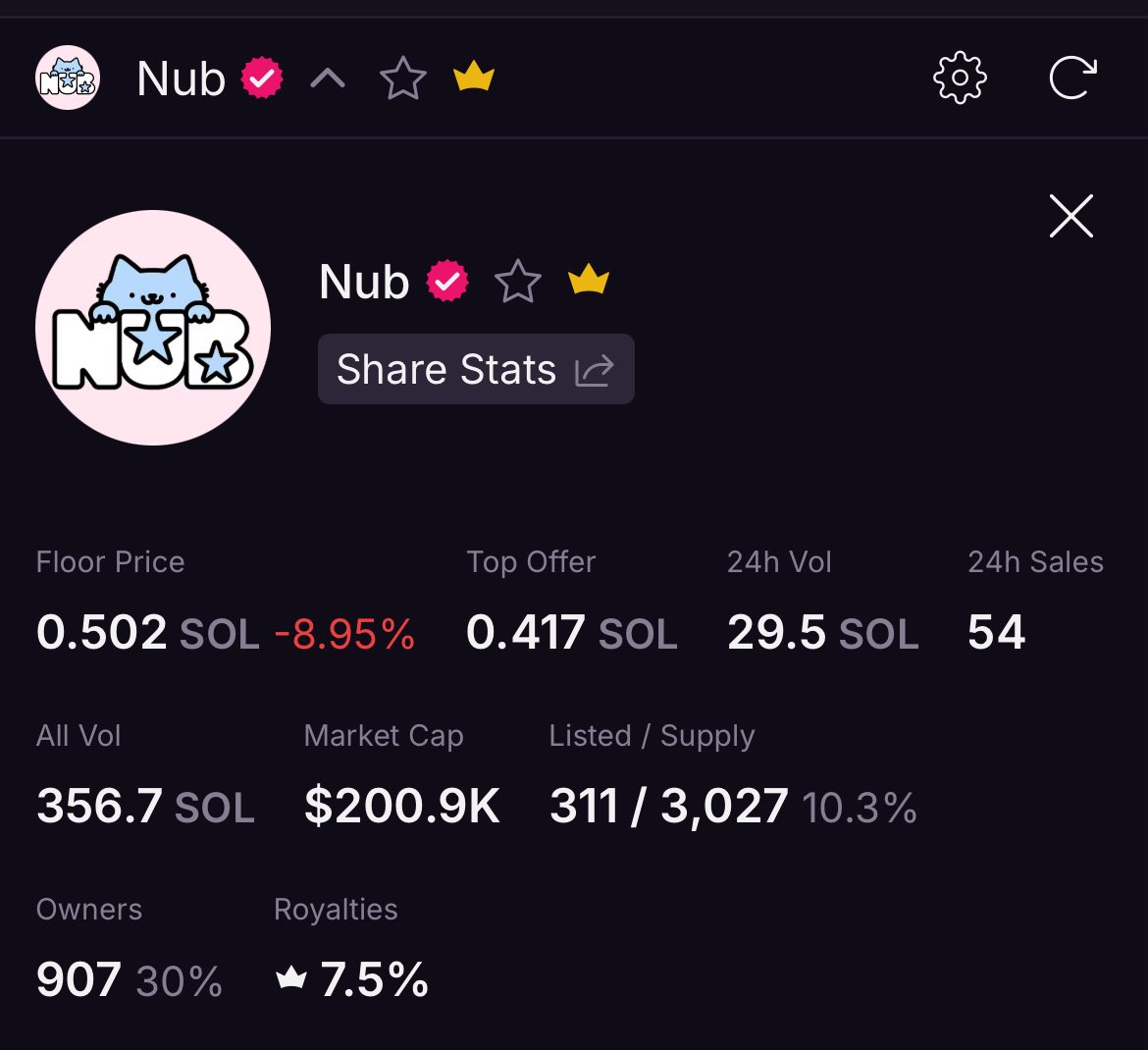 LaunchMyNFTs's tweet image. Giving away 4x Nub NFTs 😸

Floor price is 0.5 $SOL ($72) 🎁

To participate:
- Follow @LaunchMyNFTs 🔔
- Drop your wallets 💬
- Like &amp;amp; RT ✅

4x winners ~ 24 hours ⌛️