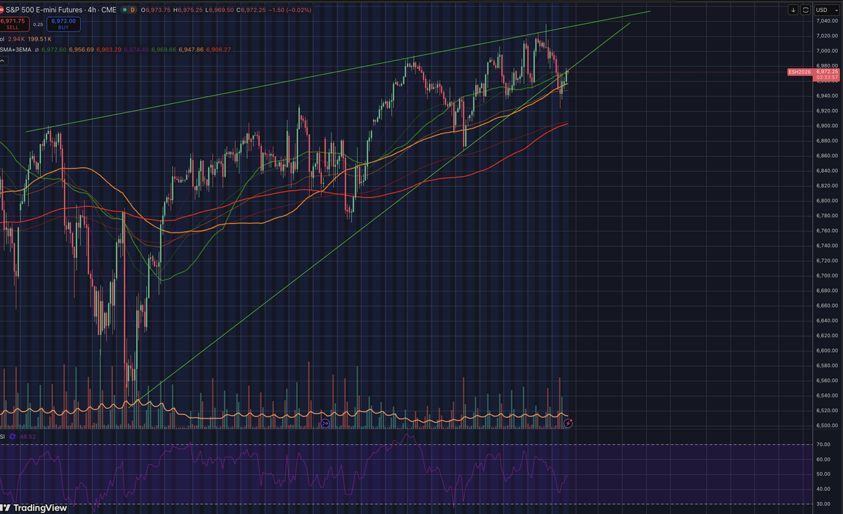 Chat is this valid breakdown?

$spx