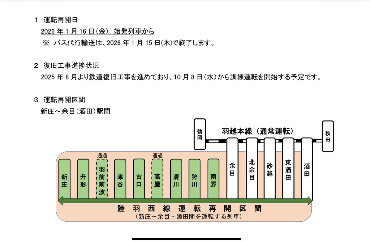 今日が最終日の陸羽西線代行バス
16日からの通過駅で乗降の乗車券は発券できない模様