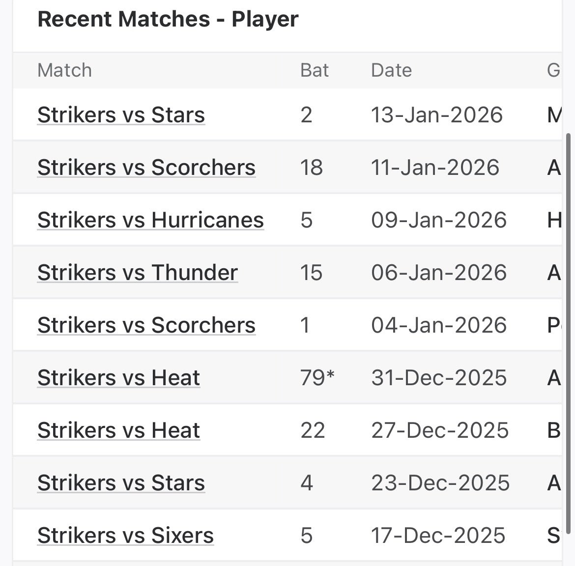 Uncletrick6's tweet photo. @tommorris32 @lynny50 @1116sen @SEN_Cricket How’s it great for @lynny50 bro can’t buy a run. https://t.co/X3NhUDfqFu