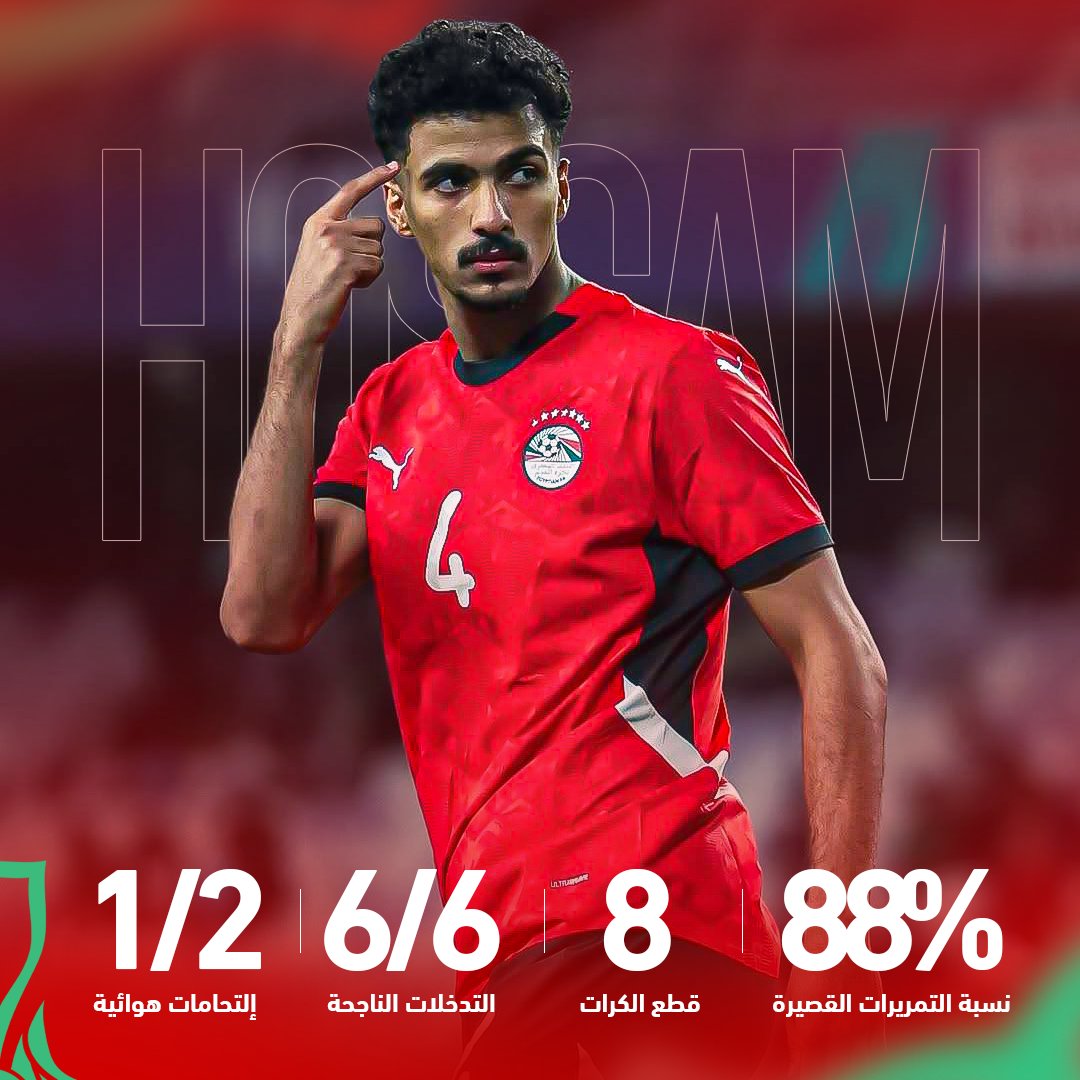 KoraStats's tweet image. حسام عبد المجيد...الأفضل فى المنتخب بالرغم من الهزيمة...

التمريرات القصيرة 22/25 بنسبة (88%) 📷
التمريرات الطويله 5/13
التدخلات الناجحة 6/6 📷
الالتحامات الهوائية 1/2
قطع التمريرات 8 مرات 📷
فقد الكرة مرة واحدة فقط