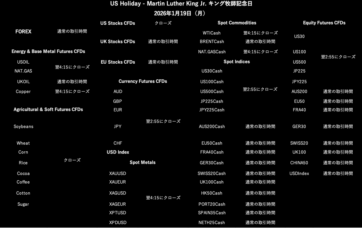 取引時間変更のお知らせ 📢 2026年1月19日（月）は、「US Holiday - Martin Luther King  Jr.」キング牧師記念日で、米国の祝日になります。 それに伴い、取引時間の変更がございます。 お取引されている方は、ご注意ください。  詳細は添付画像をご覧ください。 #アイアン ...