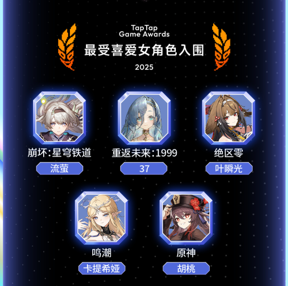 Genshin__Update's tweet image. The nominees for 2025 Tap Tap Game Awards
Player Awards 
For Genshin
✨Favorite Male Character: Wanderer
✨Favorite Female Character: Hutao
✨Best Update Version: Luna I
weibo.com/5977267211/Qnd…
The awards ceremony livestream will be on Jan 24 at 7:30 PM
#GenshinImpact #原神 #원신