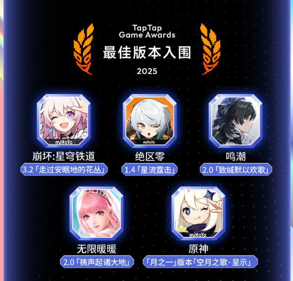 Genshin__Update's tweet image. The nominees for 2025 Tap Tap Game Awards
Player Awards 
For Genshin
✨Favorite Male Character: Wanderer
✨Favorite Female Character: Hutao
✨Best Update Version: Luna I
weibo.com/5977267211/Qnd…
The awards ceremony livestream will be on Jan 24 at 7:30 PM
#GenshinImpact #原神 #원신