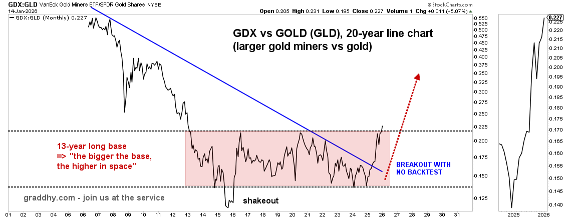 Graddhy - Commodities TA+Cycles tweet media