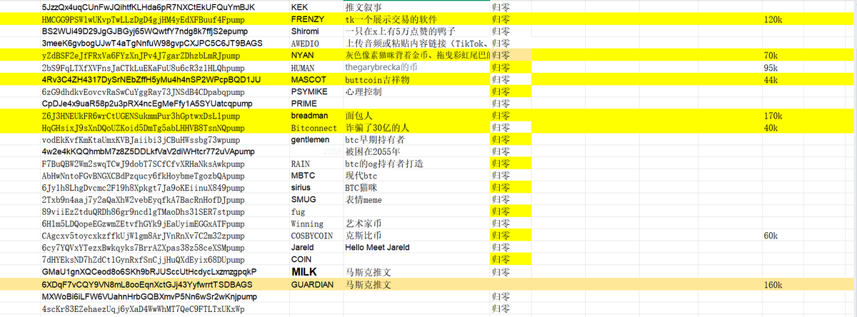 sol链太难玩了，复盘一下今天买的币，全员归零
