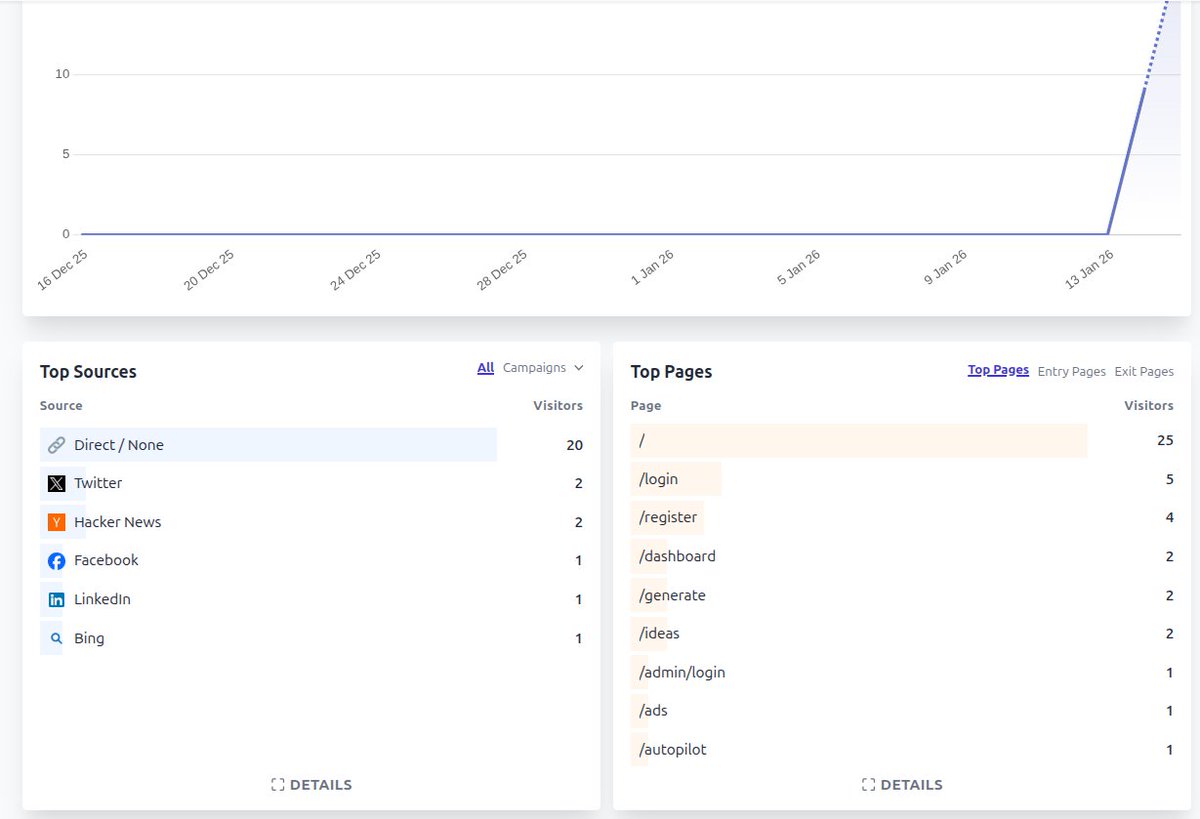 Already getting traffic from bing