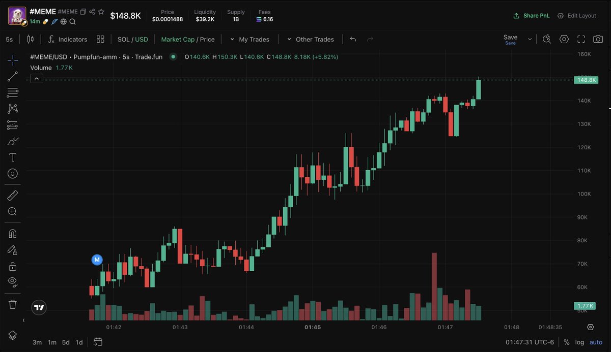 Meme OR J8e6UKcpP8Zdd8oqsNyos7Voa9FpXfSJDTb3L7Cz78RU)