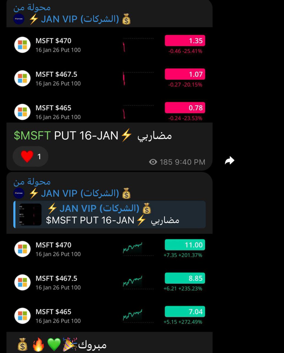 sn_7lll's tweet photo. #السوق_الامريكي #الاسهم_الامريكية #سباكس #عقود_الخيارات #الاوبشن #الاسهم #تحفيز #المال 
$SPX #US500 $MSFT $GOOGL $AVGO $GE
 بلا نقـاش .. وبلا منافـس 
سنايبر دايم في الساحة الأفضل🎯 

ماشاءالله تبارك الله
💚💚💚💚💚💚💚💚💚
https://t.co/qTnvKqZBv3 https://t.co/Nd2pmFEidV