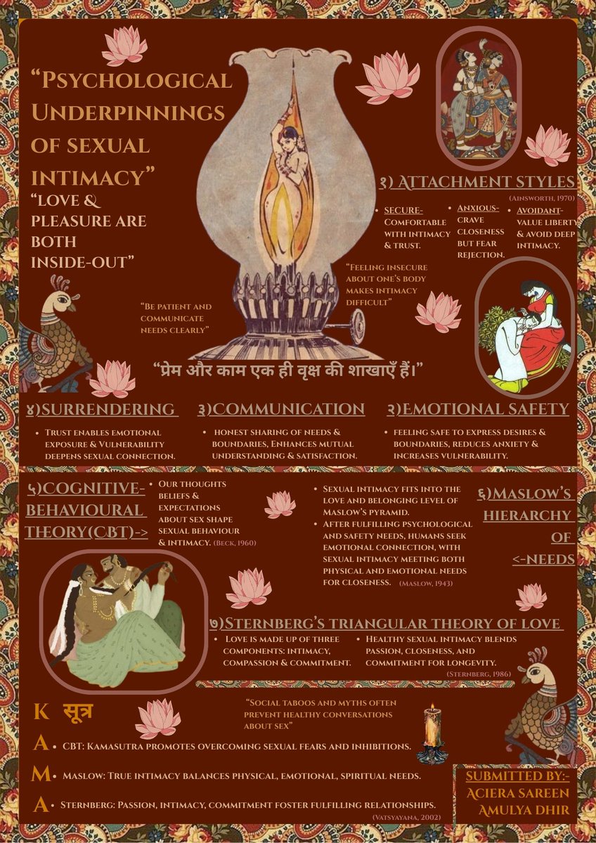 The infographic “Psychological Underpinnings of Sexual Intimacy” by Aciera Sareen and Amulya Dhir addresses the myths and barriers surrounding sex. It highlights how perceptions, emotions, needs, and past experiences influence views on love and pleasure.

#ClassroomToPractice