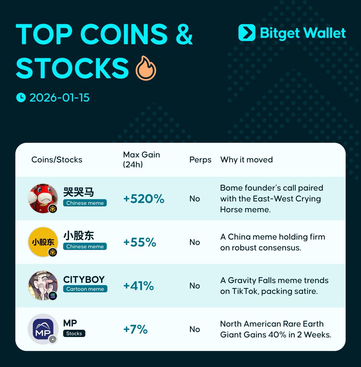 BitgetWallet 日本語公式 tweet media