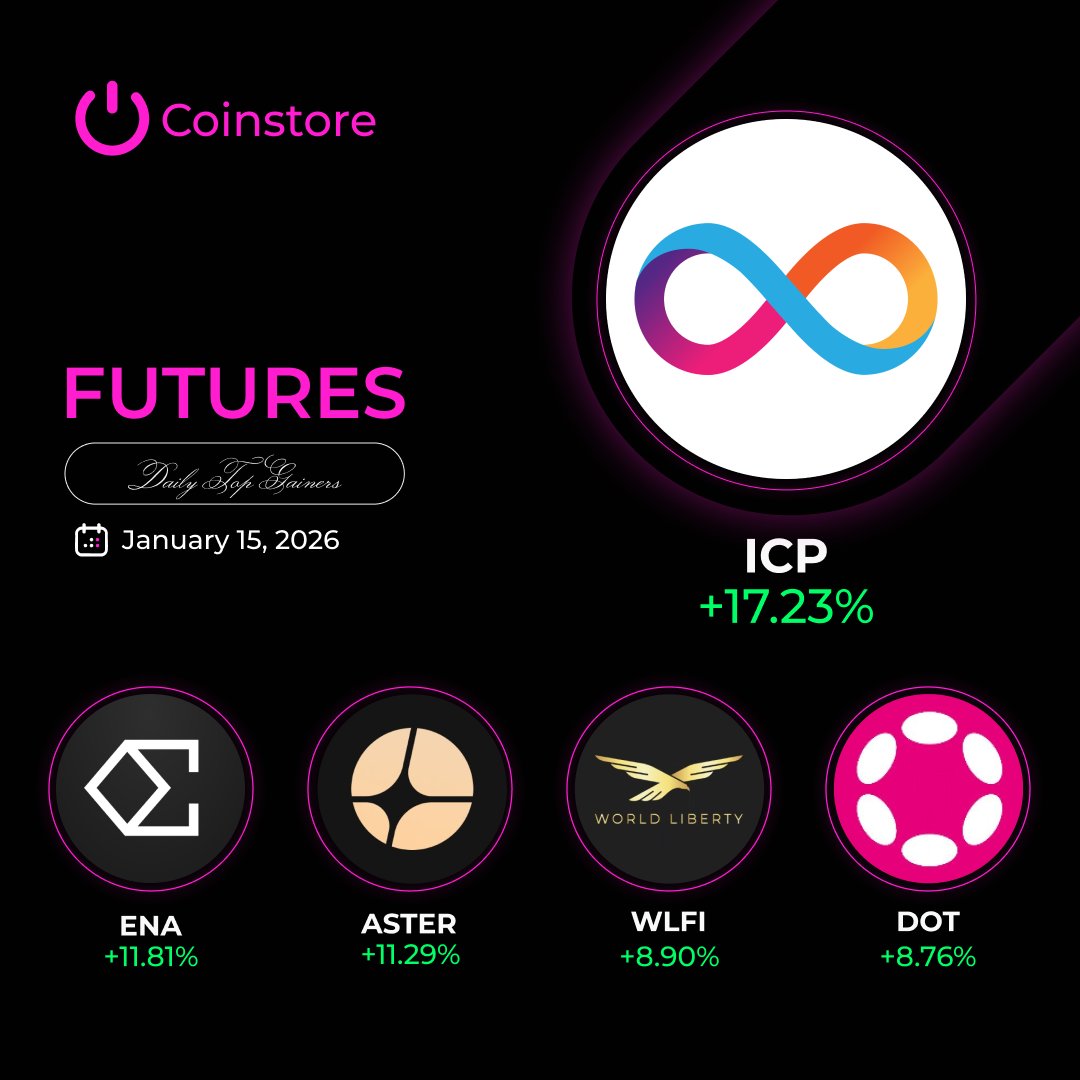 CoinstoreExc's tweet image. 📊 Futures Market Update | Daily Top Gainers
Volatility creates opportunity — and today’s futures board is moving.

🔥 $ICP leads with +17.23% in 24H.

📈 Also gaining momentum:
$ENA · $ASTER · $WLFI · $DOT

Stay alert. Manage risk. Trade with discipline.
#Futures…