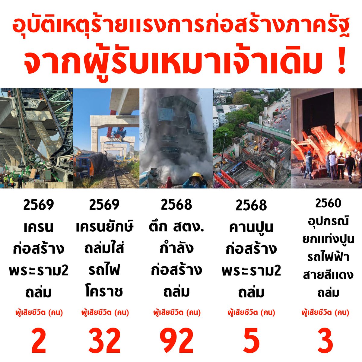 tanawatofficial's tweet image. ชีวิตคนไทยไม่ใช่กล่องสุ่ม ที่ต้องลุ้นว่าจะเจอ secret เป็นเครนถล่มใส่หัววันไหน รัฐบาลต้องทำให้ชีวิตคนไทยมีความปลอดภัยทันทีครับ

#เครนถล่ม #เครนถล่มทับรถไฟ #เครนถล่มพระราม2 #เลือกตั้ง69