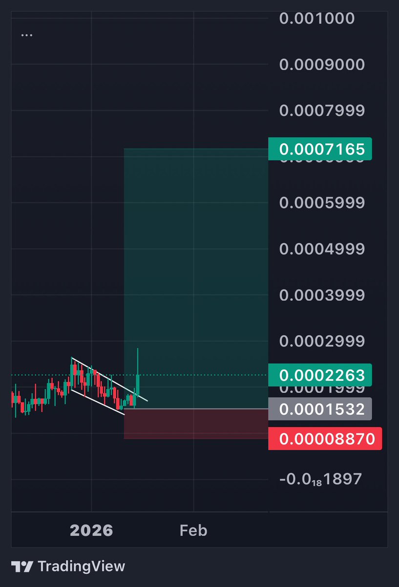 Dont feel regret later and buy now #grok420 grok4.20  23FH7fk4aLajVppQzr5BALeZh9fpnW8jkQevqRcgpump