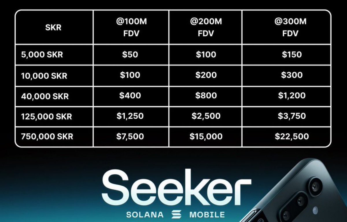 The second official Solana token? $SKR is coming and the checker is live  how much did you get?
