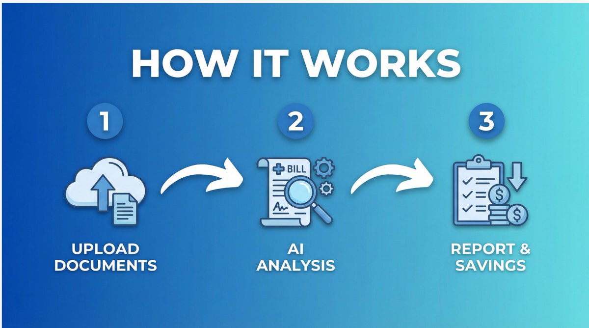 Auditing your medical is fast and free. Audit your bill today at mymedicalbillaudit.com