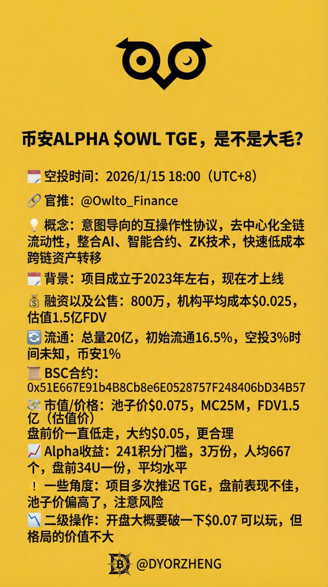 币安ALPHA $OWL TGE，是不是大毛？ 空投时间：2026/1/15 18:00（UTC+8） 官推：@Owlto_Finance 概念：  意图导向的互操作性协议，一个去中心化的全链流动性协议，整合AI、智能合约和零知识证明（ZK）技术，支持快速、低成本的跨链资产转移