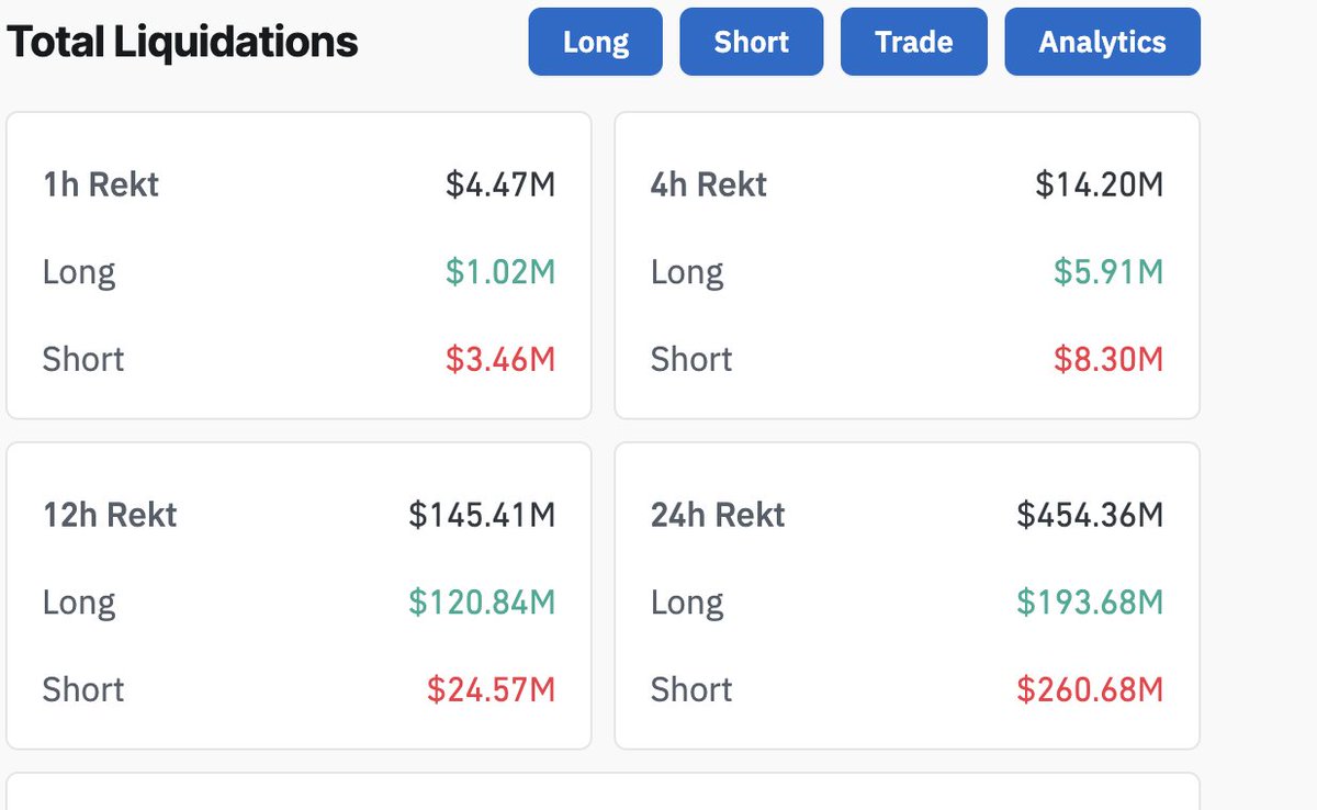 captaincrypto21's tweet image. 👀 BITCOIN &amp;amp; CRYPTOS : CORRECTION EN COURS DANS UNE TENDANCE BULLISH ÉTABLIE !

 Le 1er dip est là... Vous achetez maintenant ou vous attendez un meilleur point d'entrée ? Partagez votre plan dans les commentaires ! Si on dépasse les 15 réponses et 15 RT, je drop un PLAN DE…