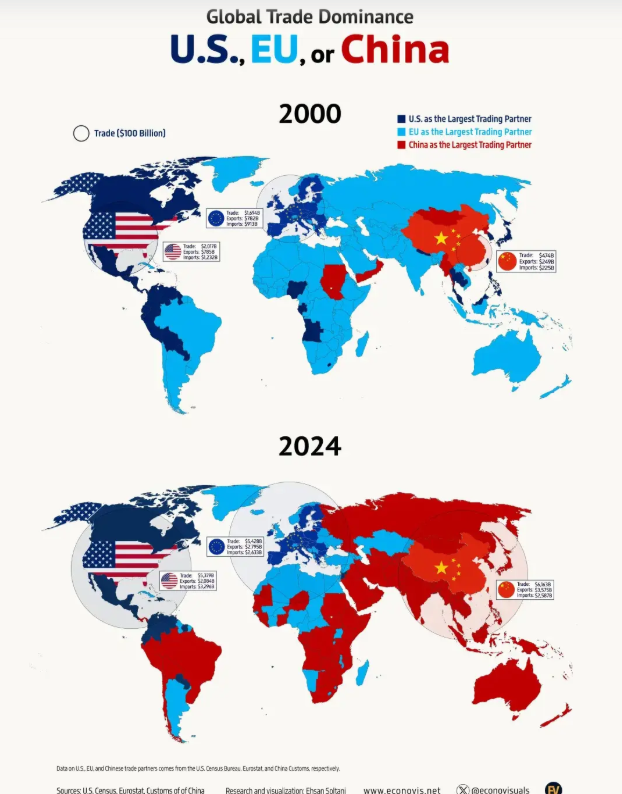 DavidHenigUK's tweet photo. Wow, these maps... actually missed them when first published in August. The EU's challenge is absolutely stark here - global competitiveness. Which can't and won't come from domestic protectionism. https://t.co/VPza9kNkoA