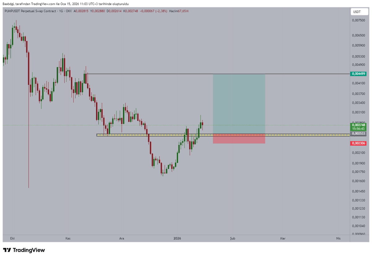 BabdgL's tweet photo. #pump #Altcoins https://t.co/xKAAv4ybRm
