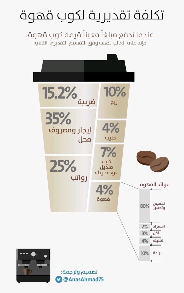 إسال صاحب "مطعم/مقهى" tweet media