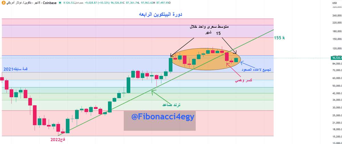Fibonacci tweet media