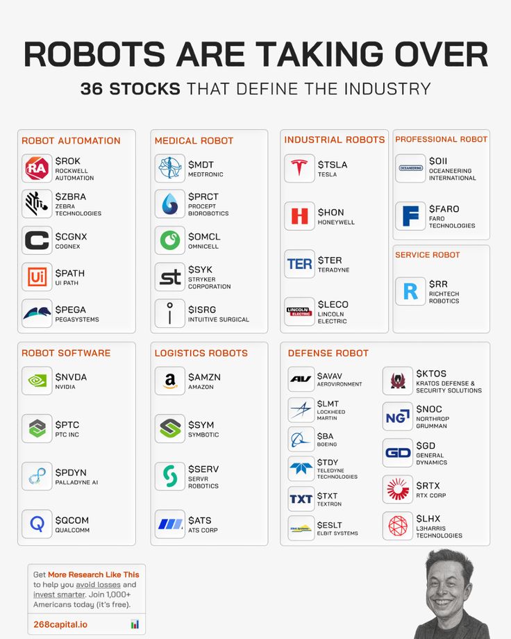 Market_Mind_'s tweet image. 36 Best Robot Stocks for Investment
