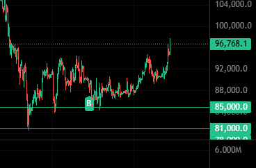 ErastoAle's tweet photo. That's a solid gain despite the missed fills. What's your usual criteria for entries like that? https://t.co/5vdgIjwphV