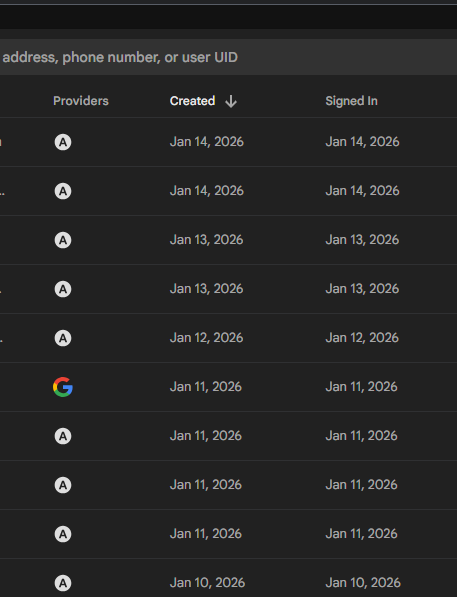 Raj Gupta | Building in Public tweet media