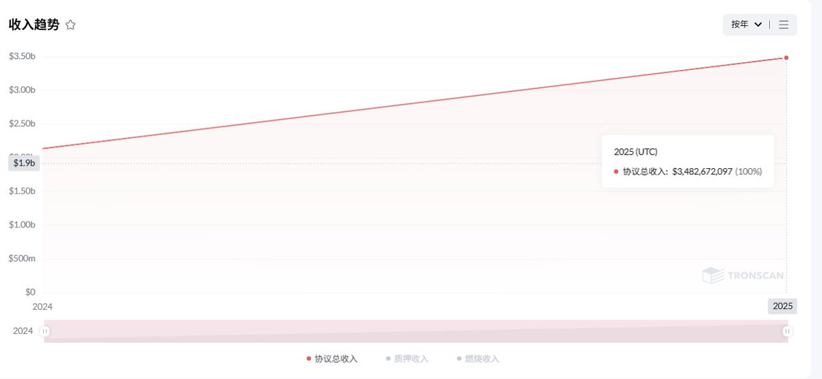 TRONSCAN中文 tweet media
