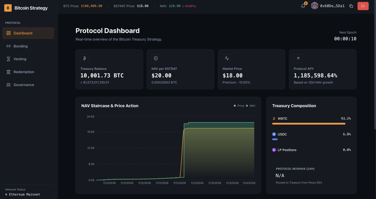 IAMYellowCake's tweet image. Bitcoin Strategy testnet is live for private testers.

This is an on-chain Bitcoin treasury protocol designed to grow Bitcoin per token through:
• Fixed supply mechanics
• NAV based treasury accounting
• Capital inflows that precede token unlocksThis phase is focused on