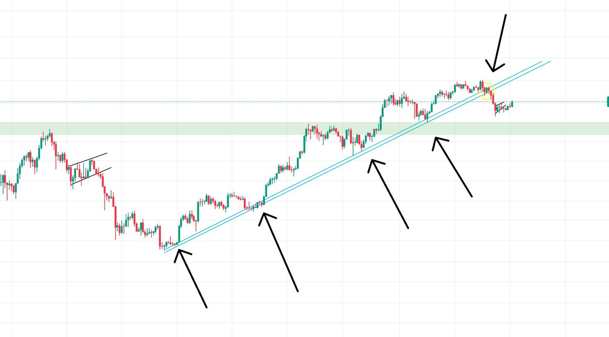 sinatra_sol's tweet image. To the people that kept posting this before the breakdown, where are you now? If this was "proof" that we are in a bull market, why haven't you flipped your bias?

Not saying this trend line defines whether we are in a bull or bear market, but people tend to ignore data that does…