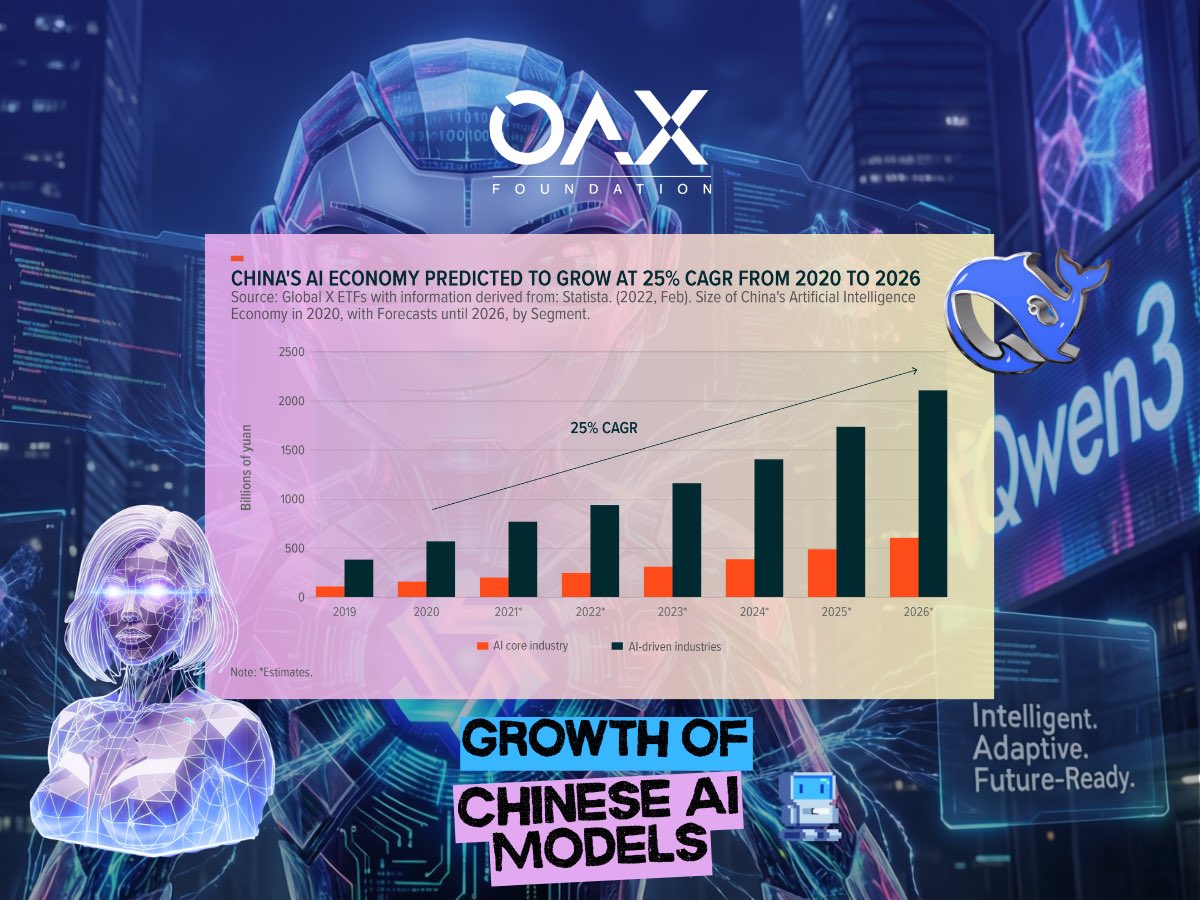 OAX (@OAX_Foundation) / Posts / X