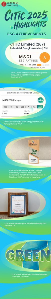 CITIC Group tweet media