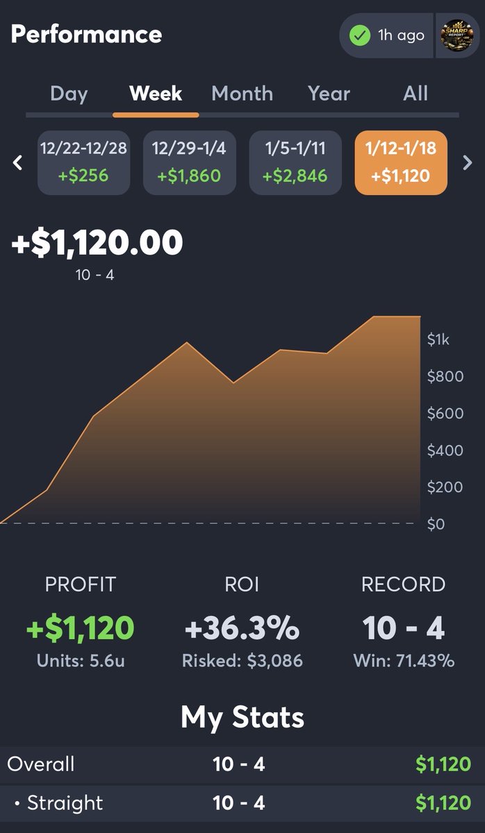 SharpEVBets tweet picture