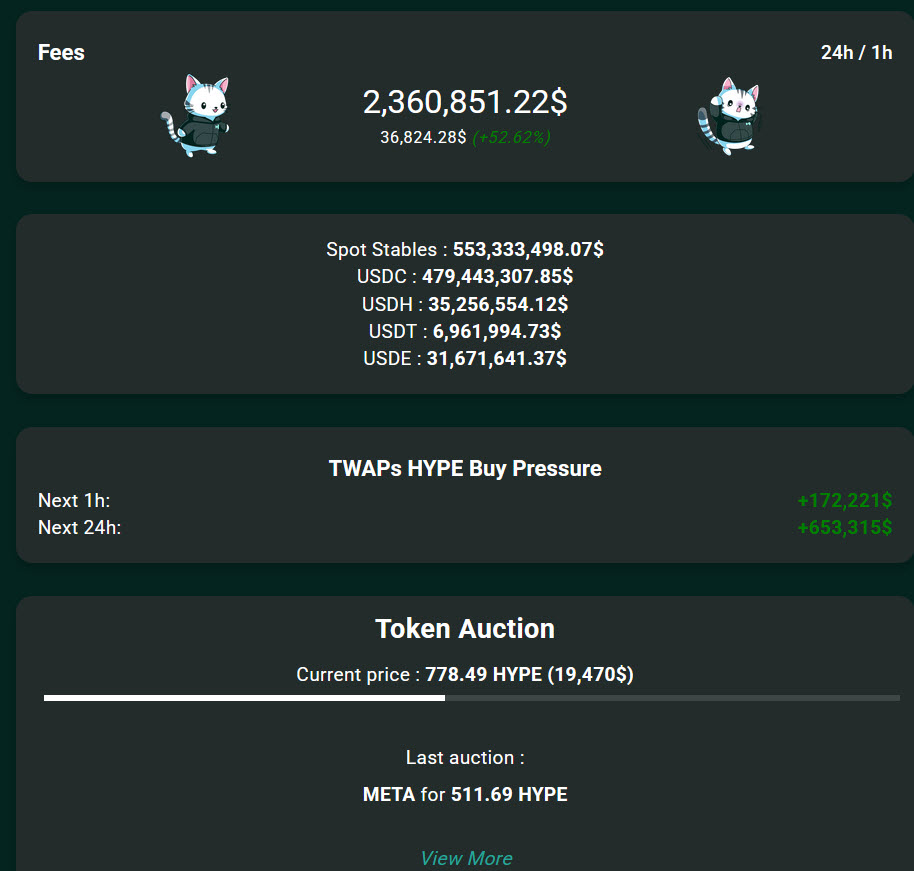 Hyperliquid Hub 🇻🇳 (@Hyperliquid_Hub) / Posts / X