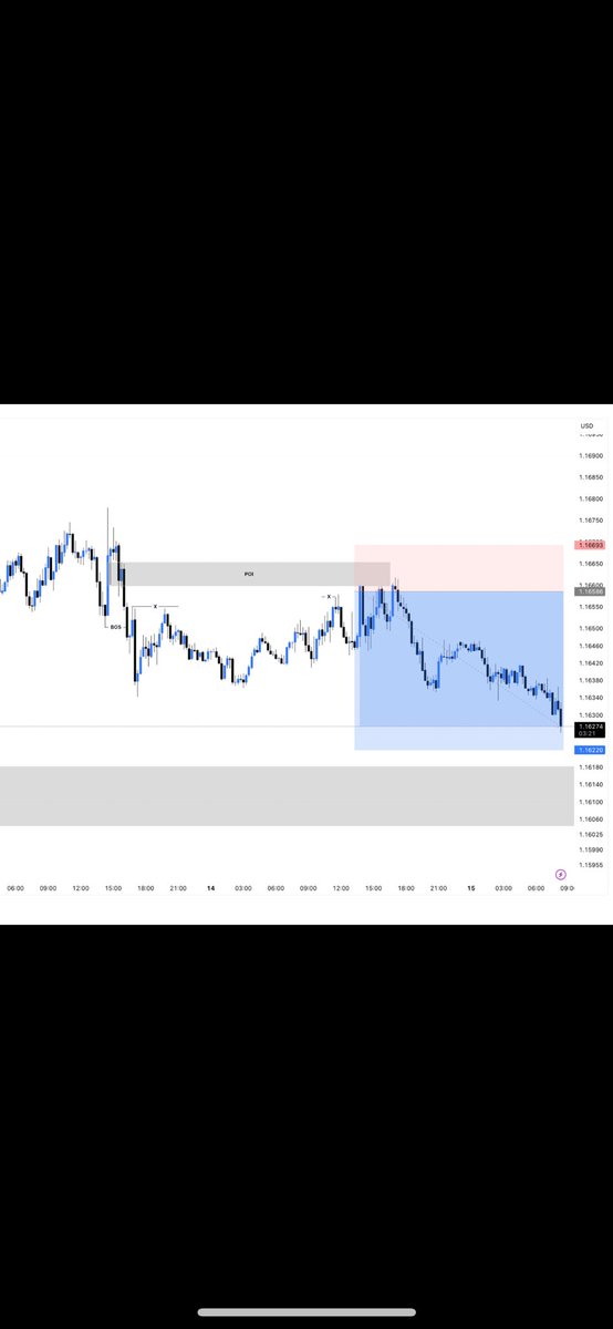EURUSD-Trade
15mins-TF