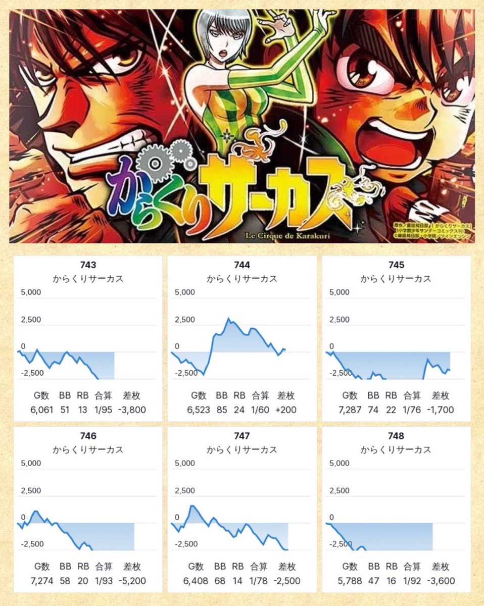 1/6📝DATA UP □マルハン厚木北 ▶️➅の付く日 💫ももせみくる🍭来店