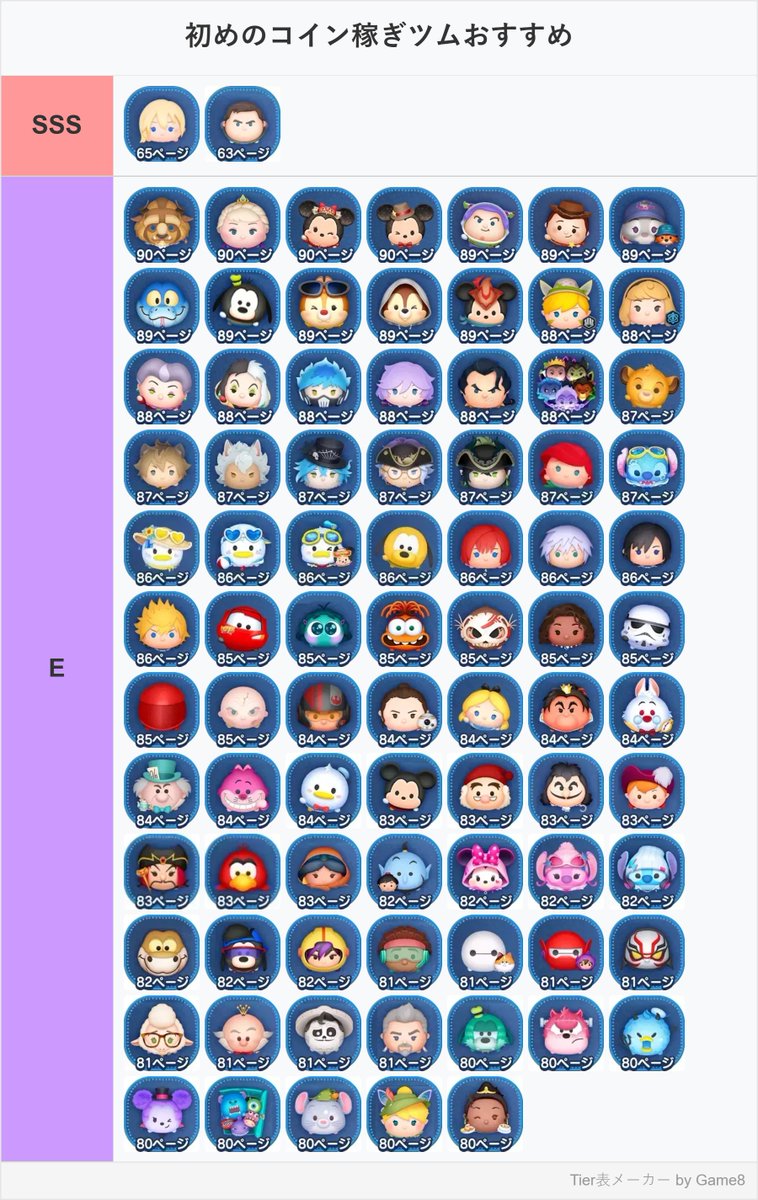 初めのコイン稼ぎツムおすすめランキング 僕の実体験をもとに作成しました。 ＃ツムツム #ランキング #おすすめ